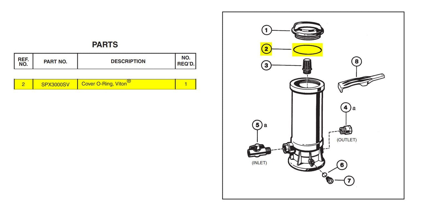 Replacement for Hayward SPX3000SV Chlorine Bromine Feeder Cover FKM O-Ring