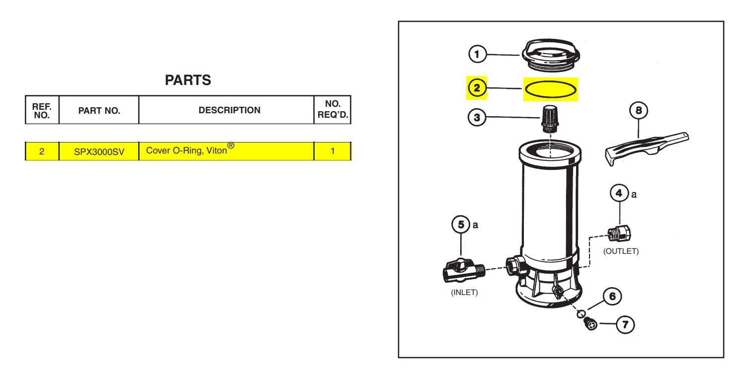 Replacement for Hayward SPX3000SV Chlorine Bromine Feeder Cover FKM O-Ring