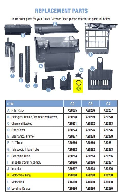 Replacement for Fluval A20288 C2 / C3 / C4 Seal Ring for Aquarium Fish Tank